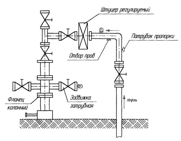 Штуцер регулируемый фланцевый ШРФ-20 Штуцер регулируемый фланцевый ШРФ-20